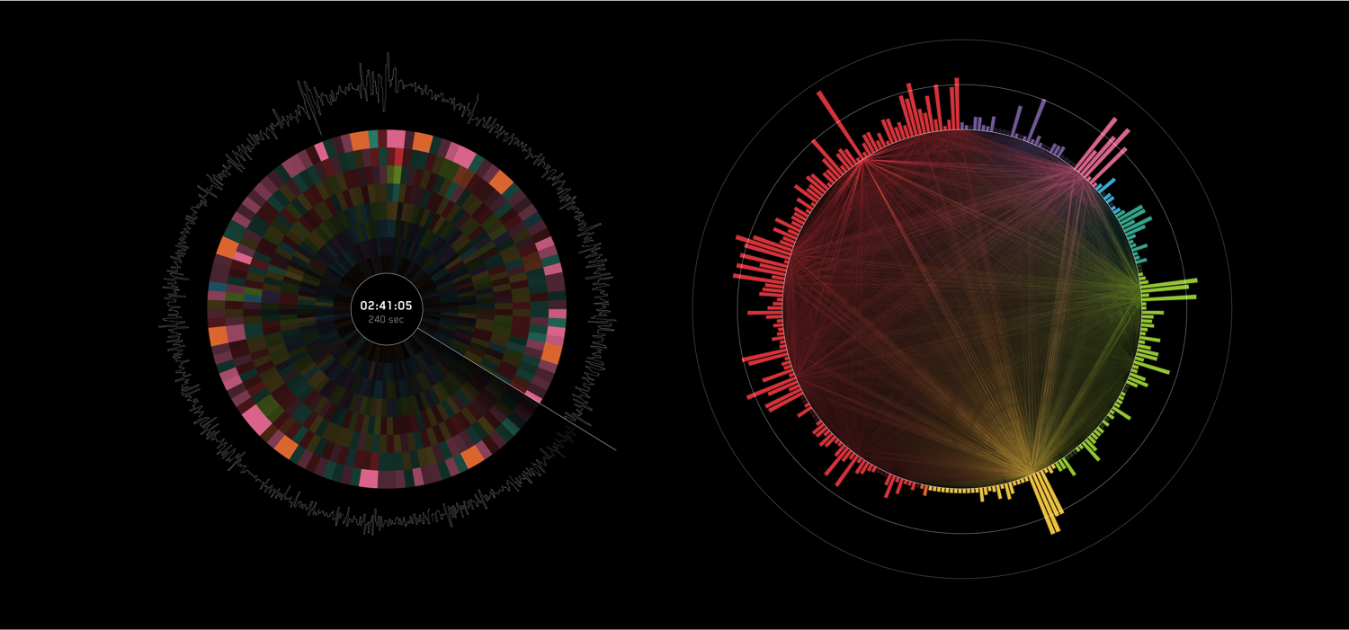 Dialing in to Noise
