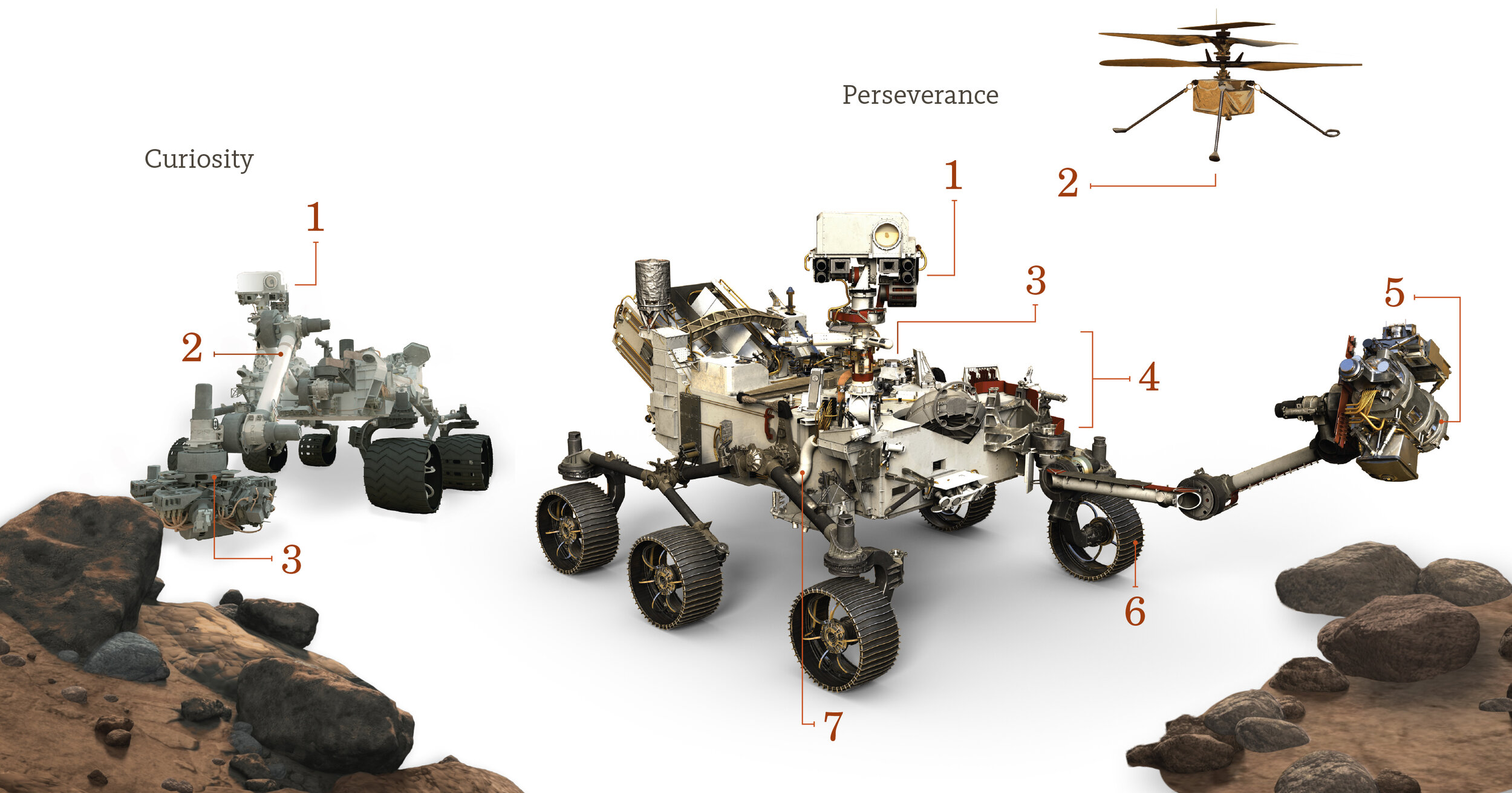 Mars 2020 How Perseverance Rover Compares To Curiosity Caltech Magazine