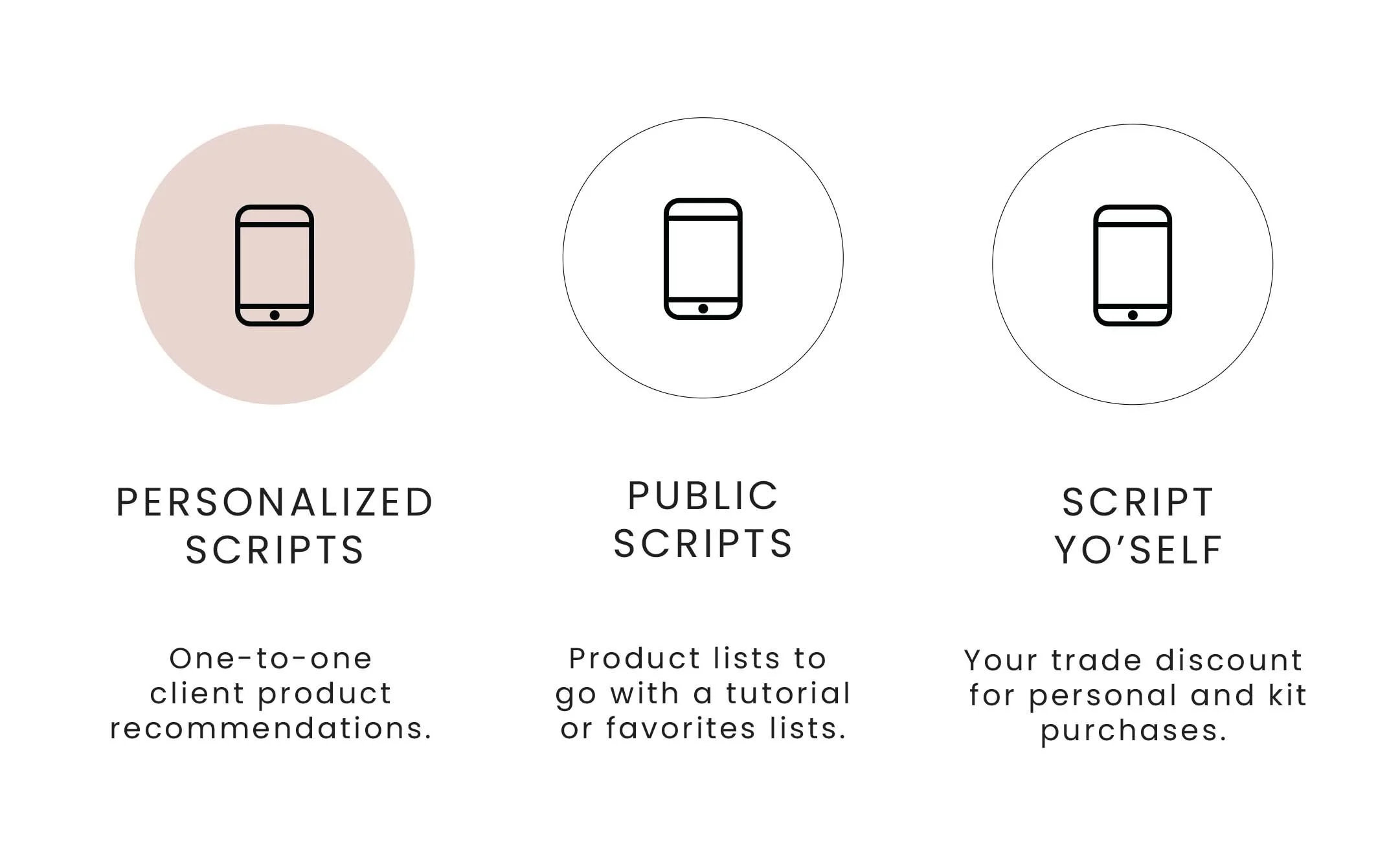 Let us script the ways...