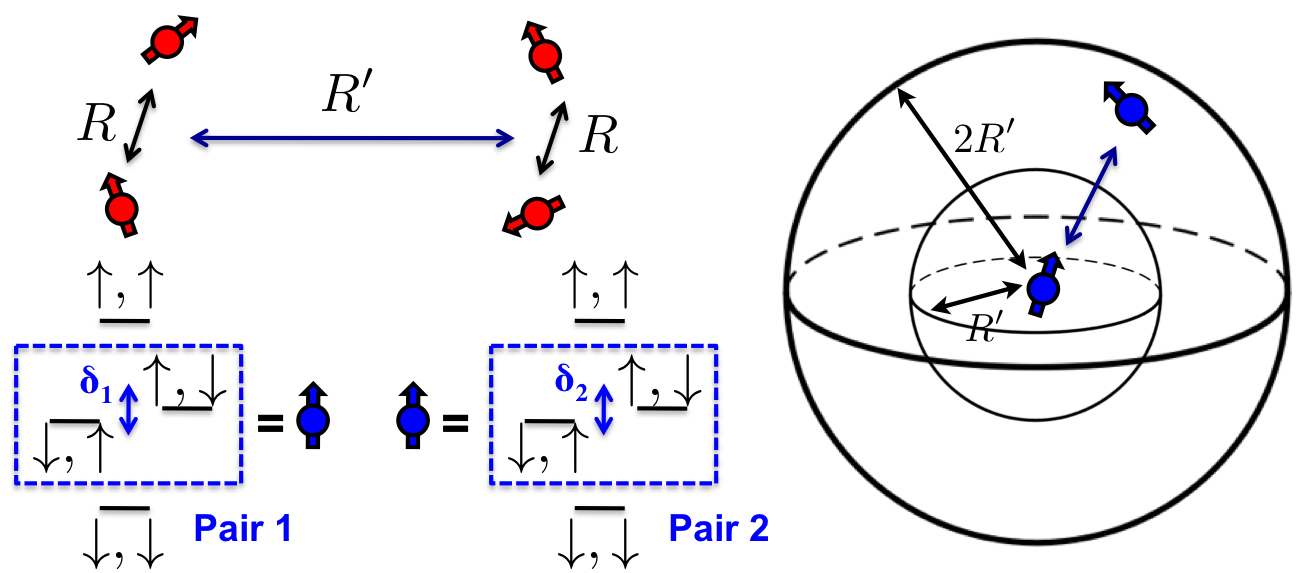 Constraints on MBL with long-range interactions