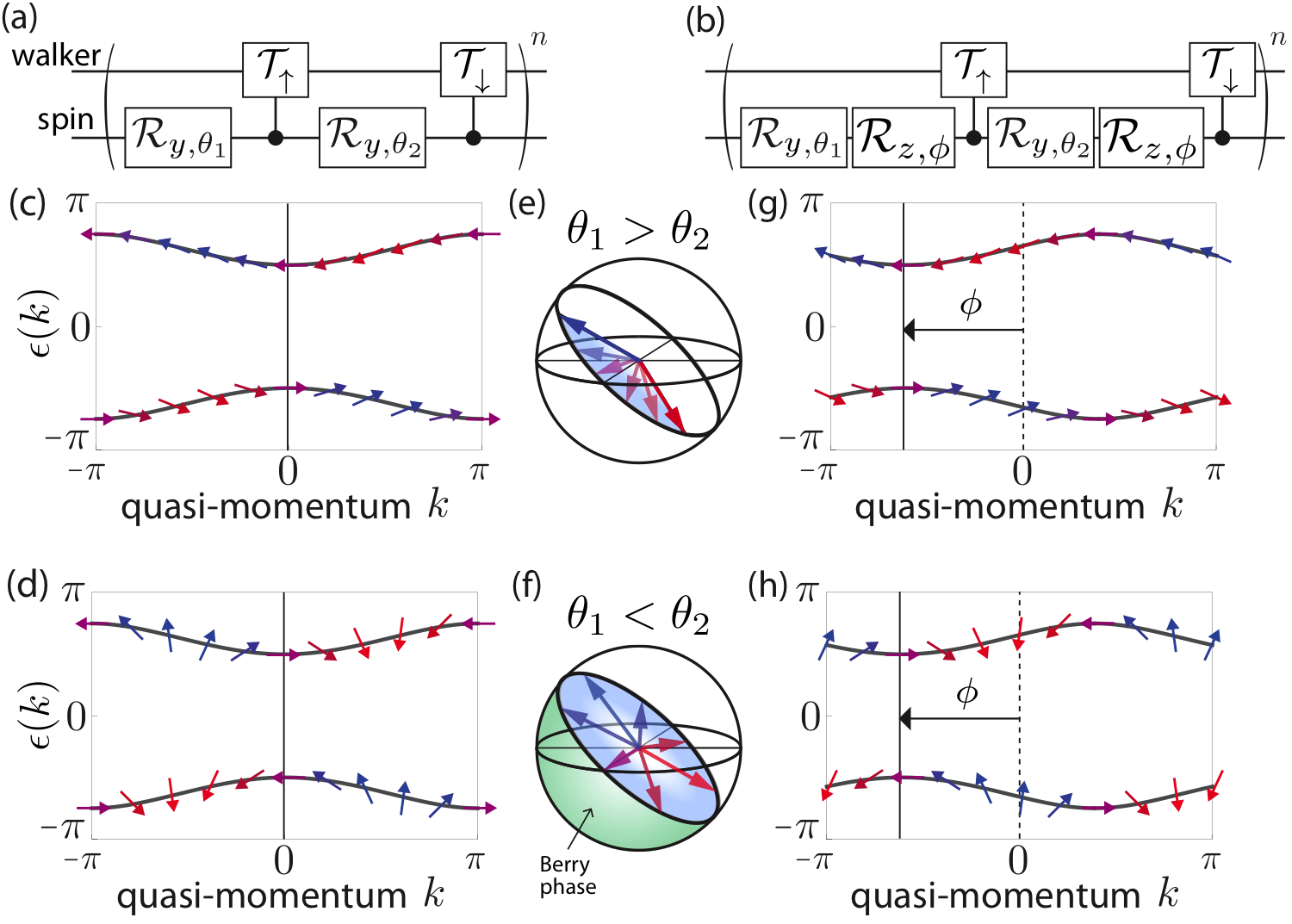 Topological invariants of Bloch oscillating quantum walks