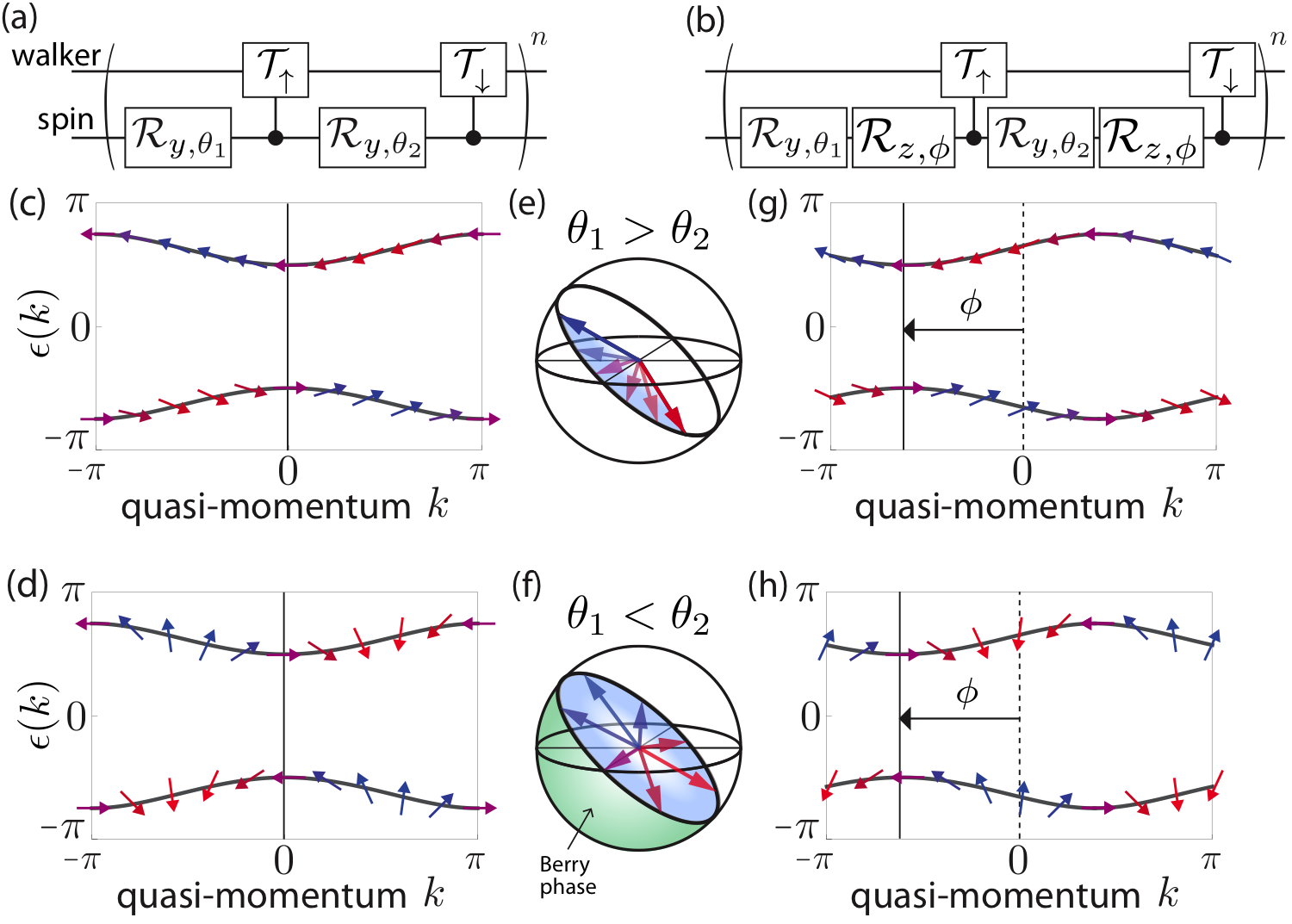 Topological invariants of Bloch oscillating quantum walks