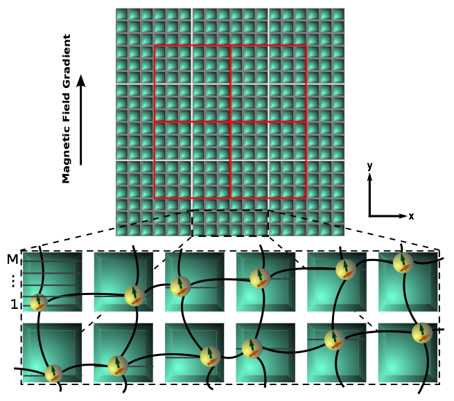 Scalable architecture for a room temperature solid-state quantum information processor