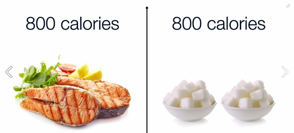 Calories in calories out is bullshit