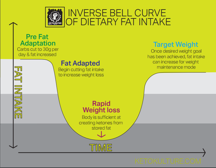 How Much Fat Should You Really Be Eating?