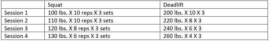 ...Continued weight increases until only 2 repetitions can be completed...then start over below