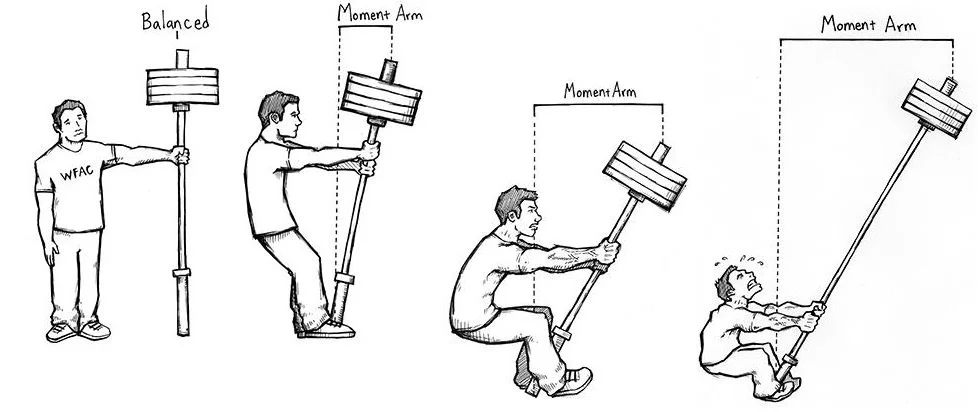 Stolen from "Starting Strength"