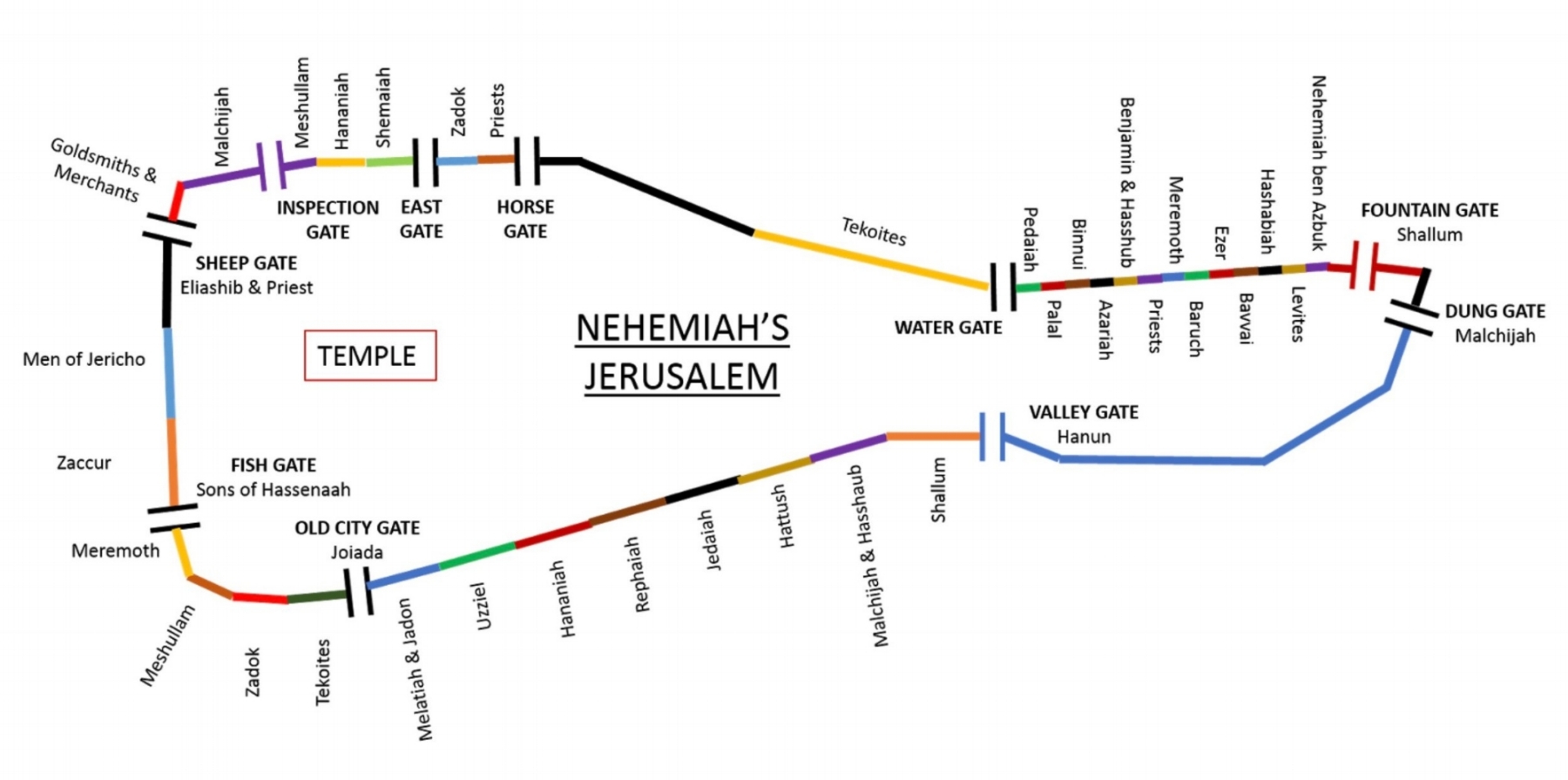 How many chapters are there in the book of nehemiah Nehemiah Part One Deep Dive Trash Your Bible