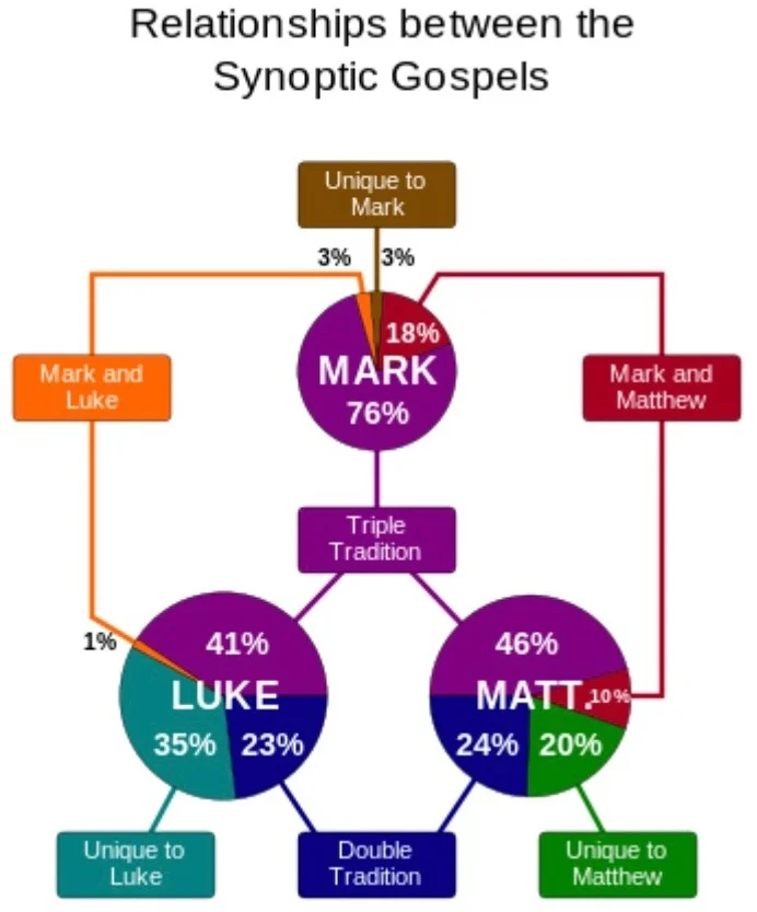 Mark%252Bdiagram%252B1.jpg