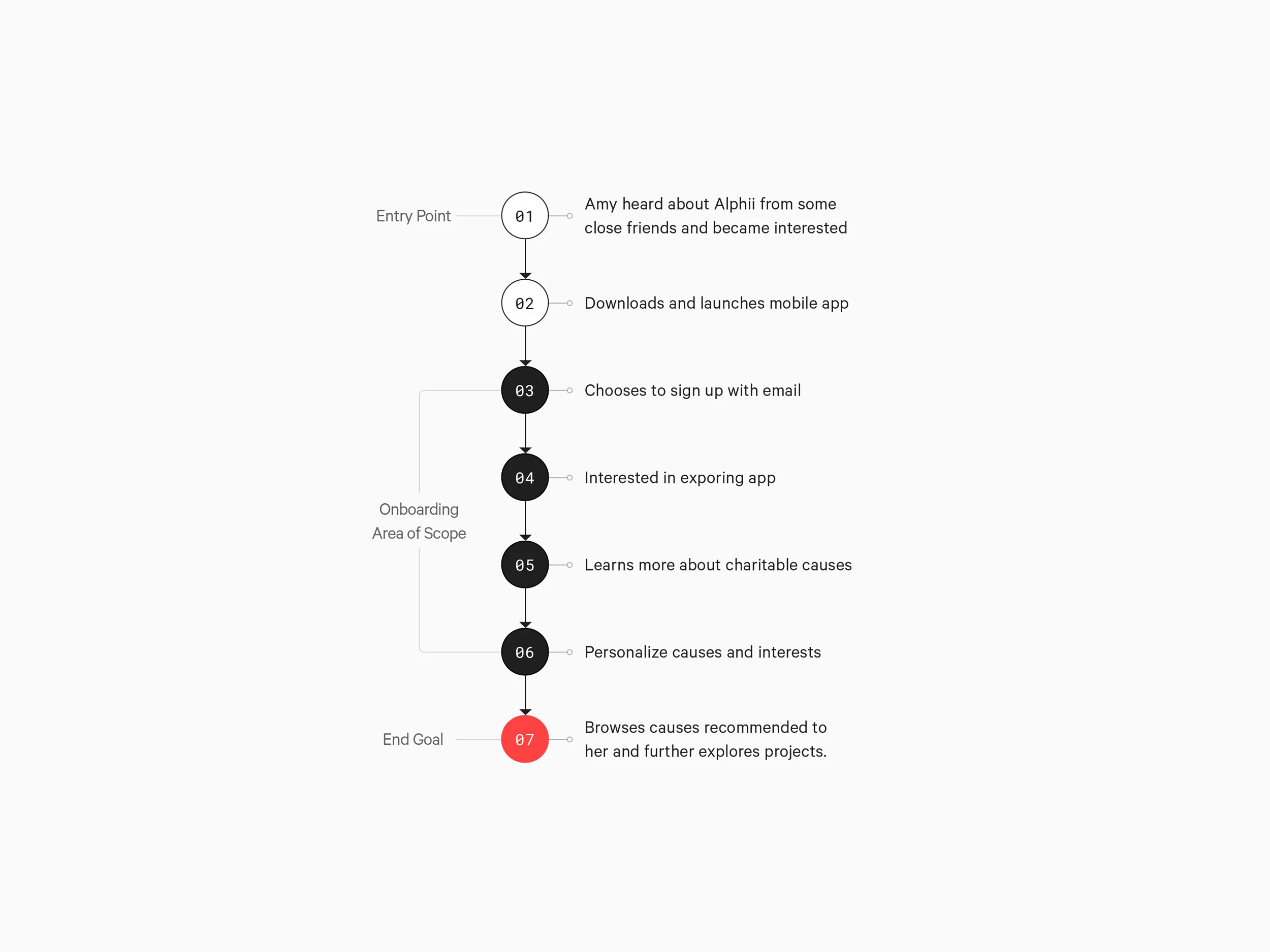 User-Flow-Amy.jpg