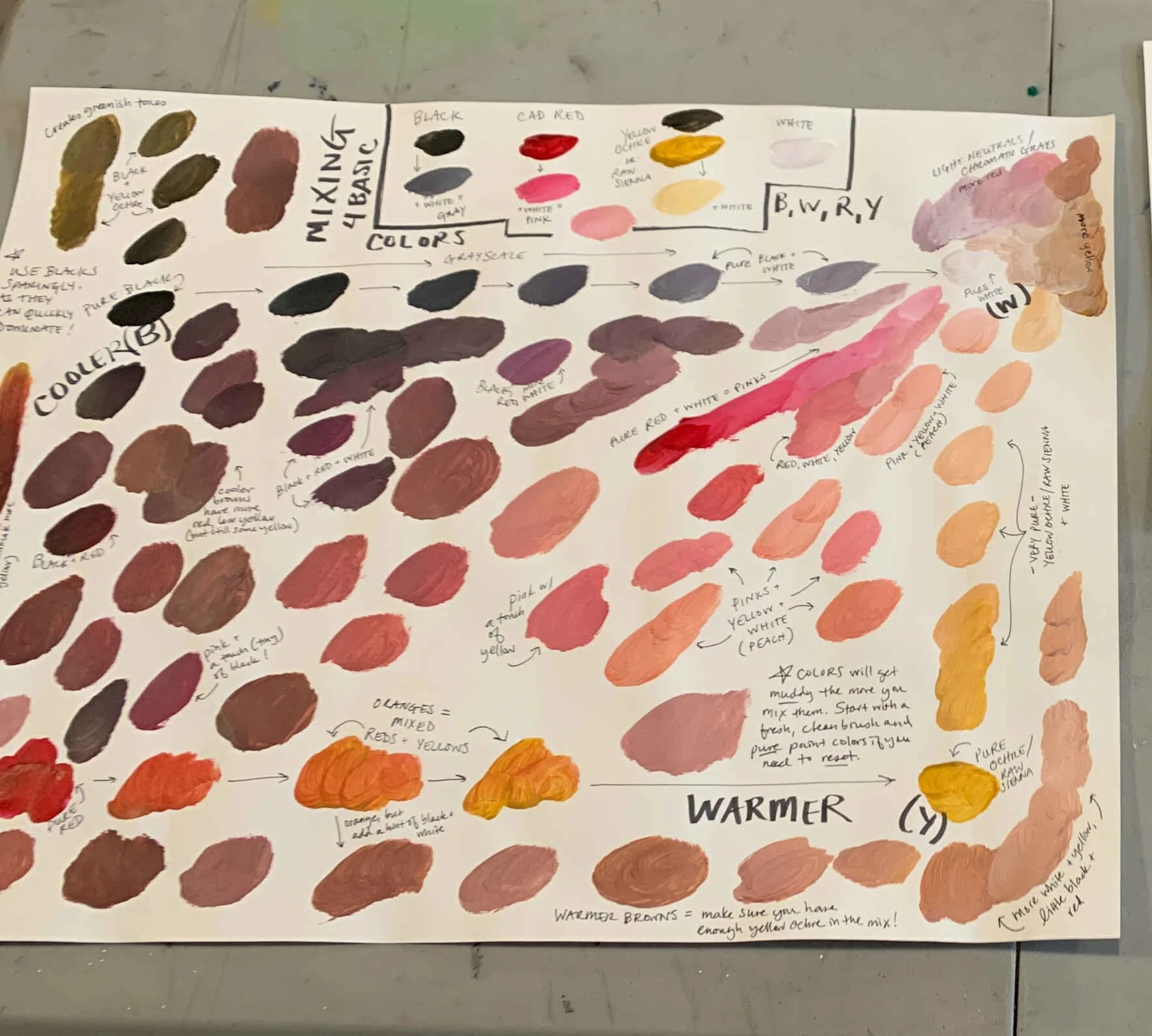 Homeschool Art Club: Painting