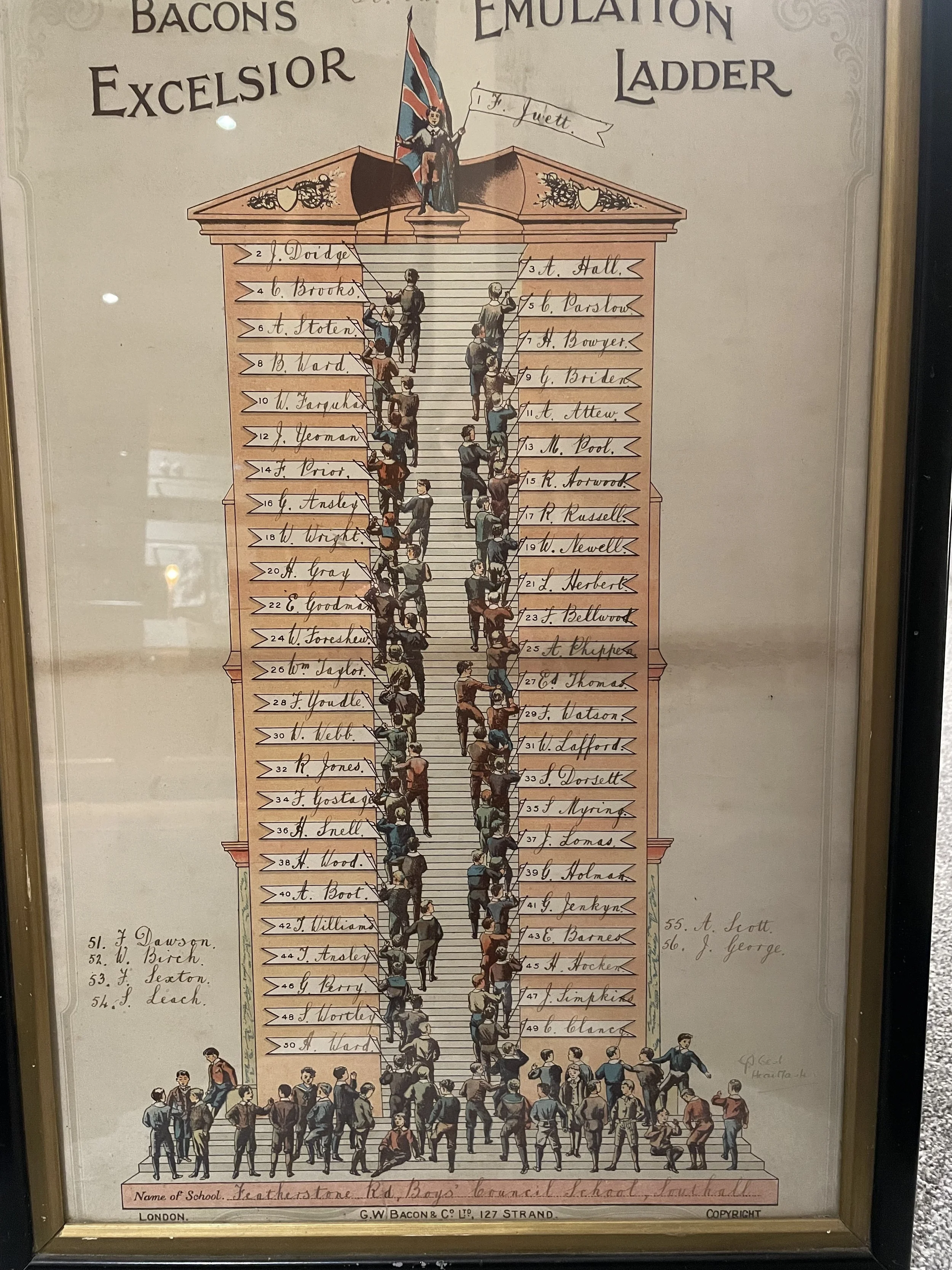 1920s Emulation Ladder Chart