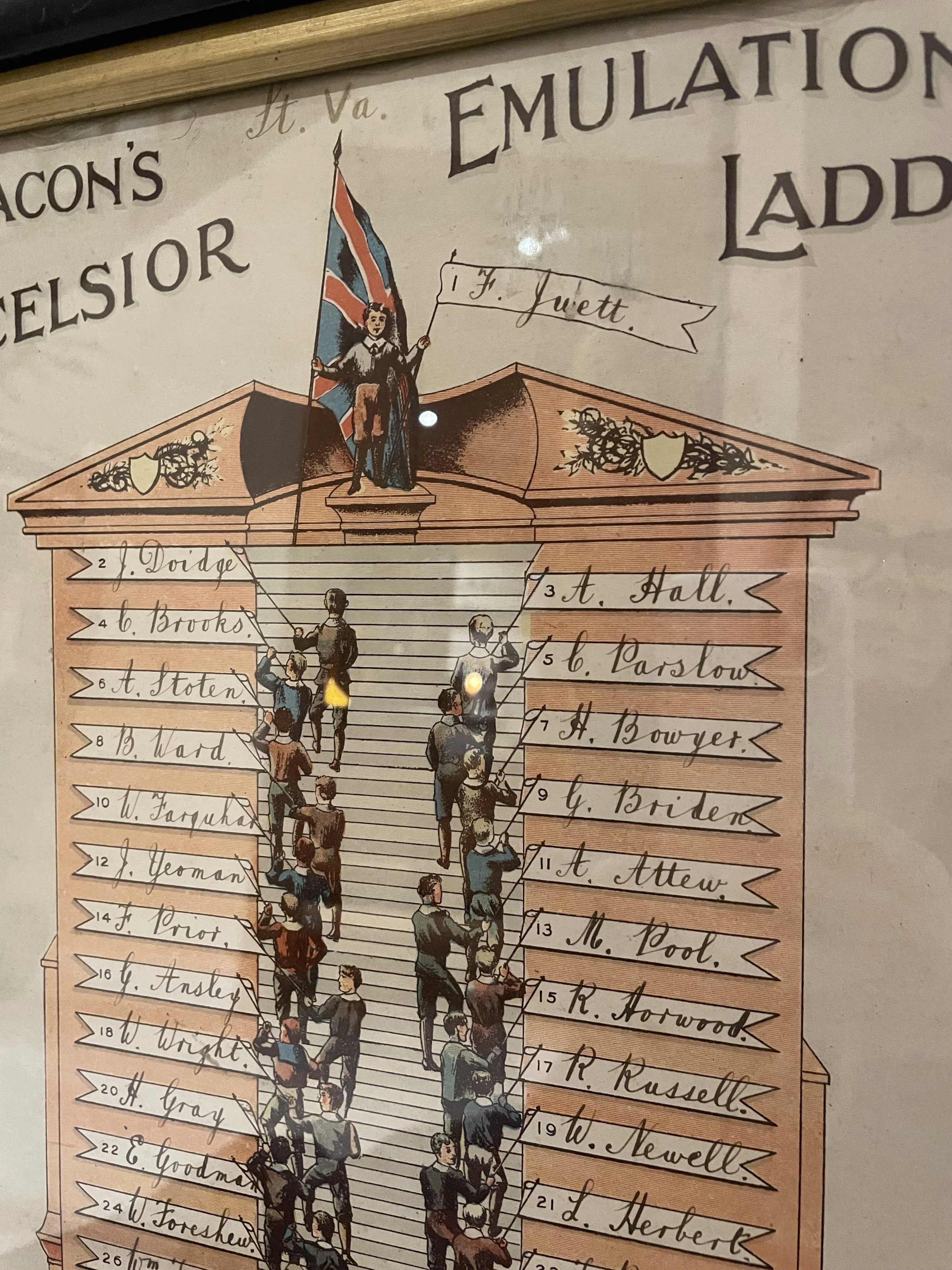 1920s Emulation Ladder Chart