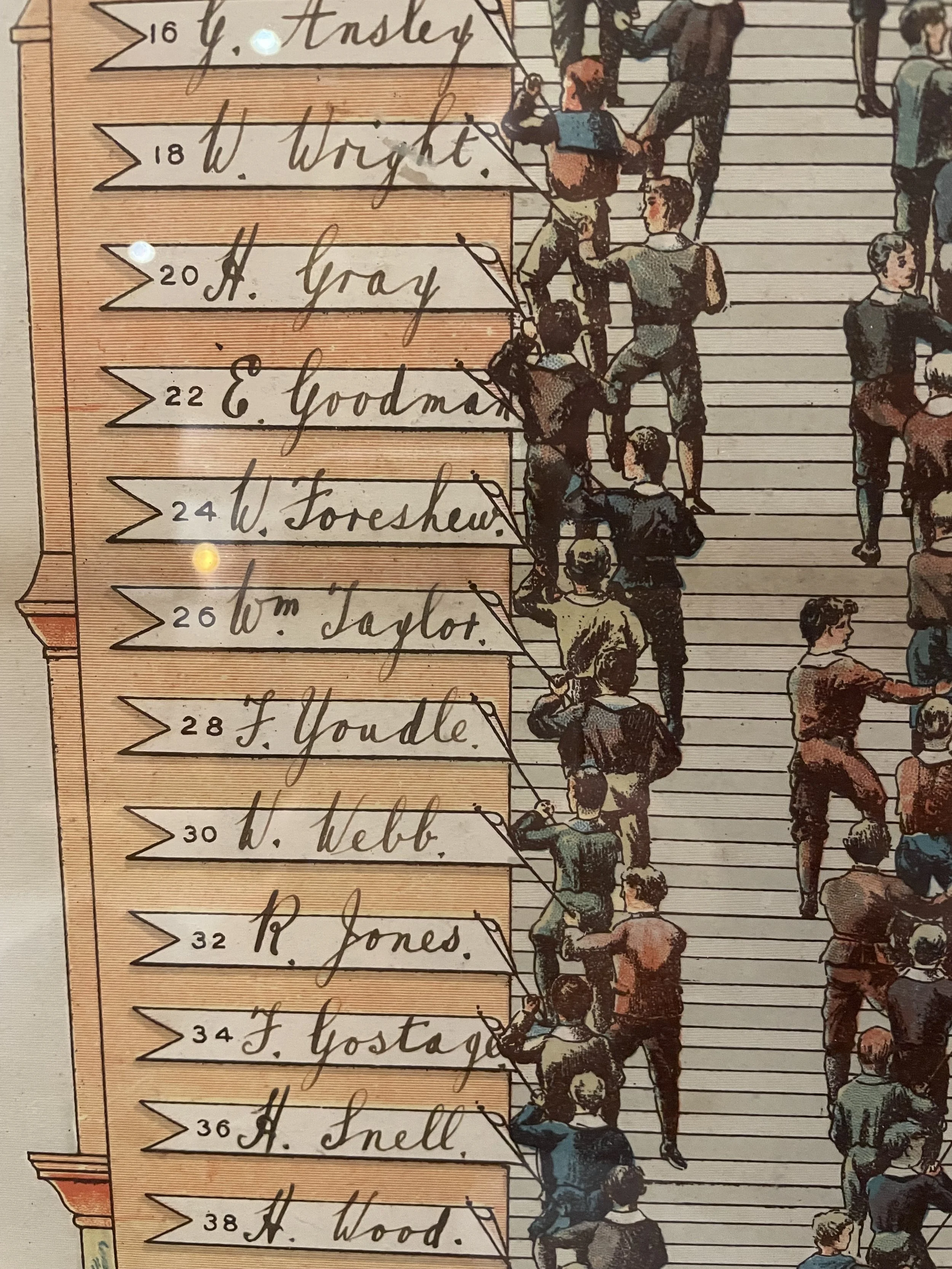 1920s Emulation Ladder Chart