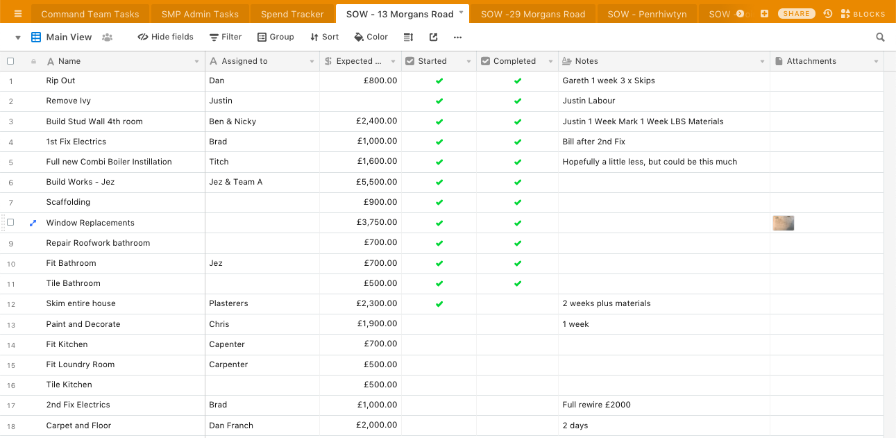 Here is an example of one of our projects being tracked.