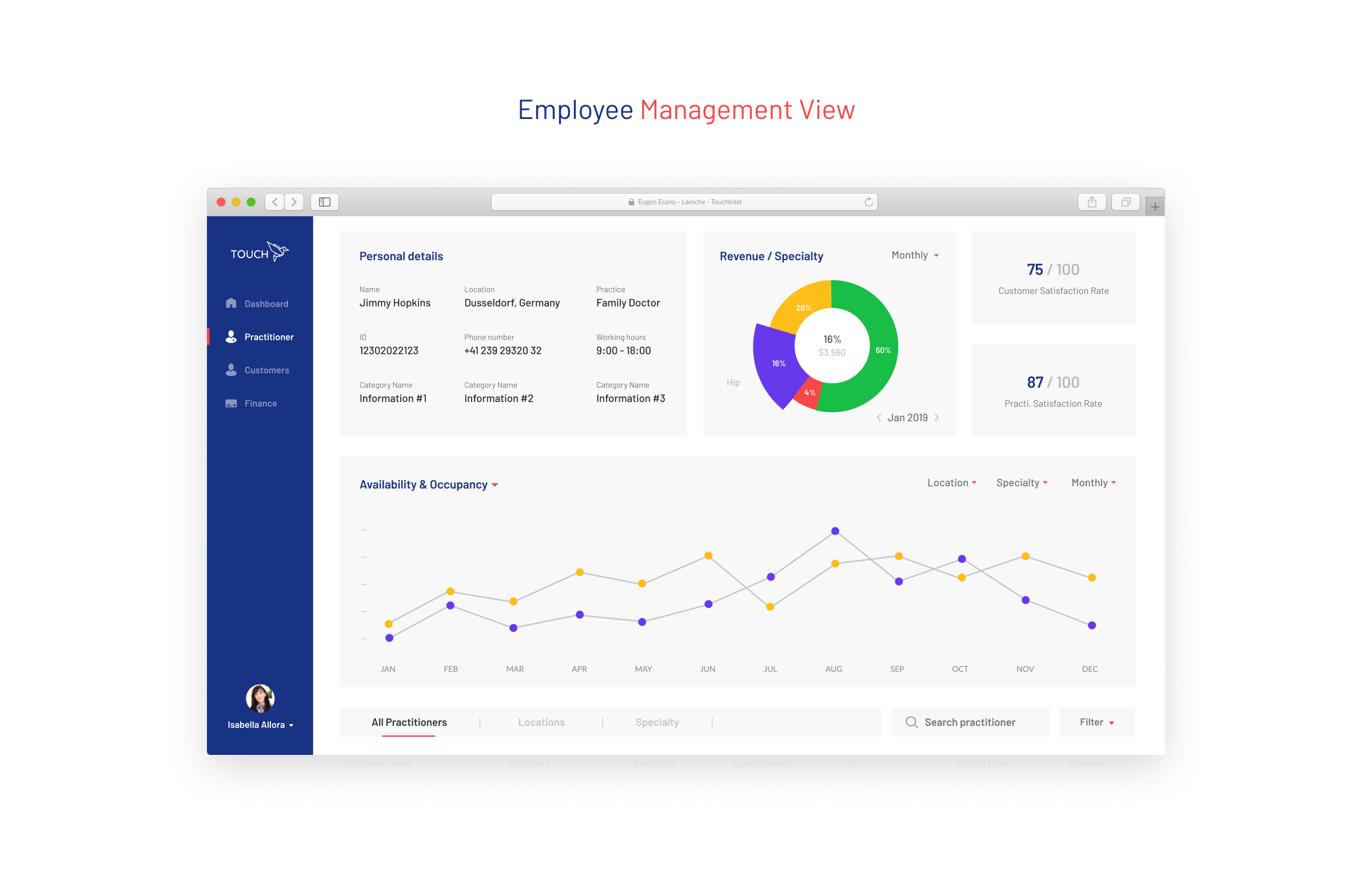 Managing Employees