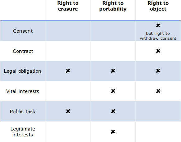 lawful-basis-table.png