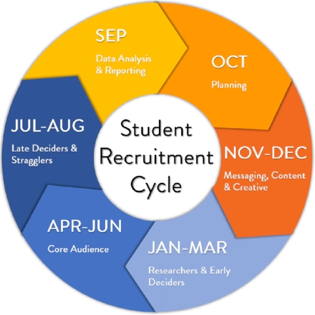 Cycle Diagram.jpg