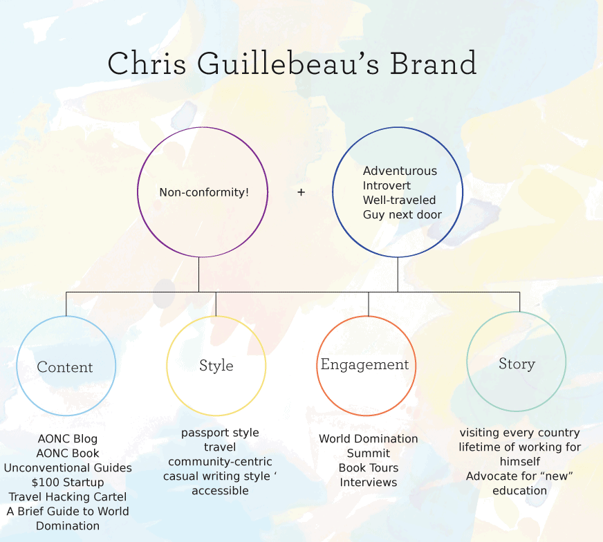 chrisinfo.gif