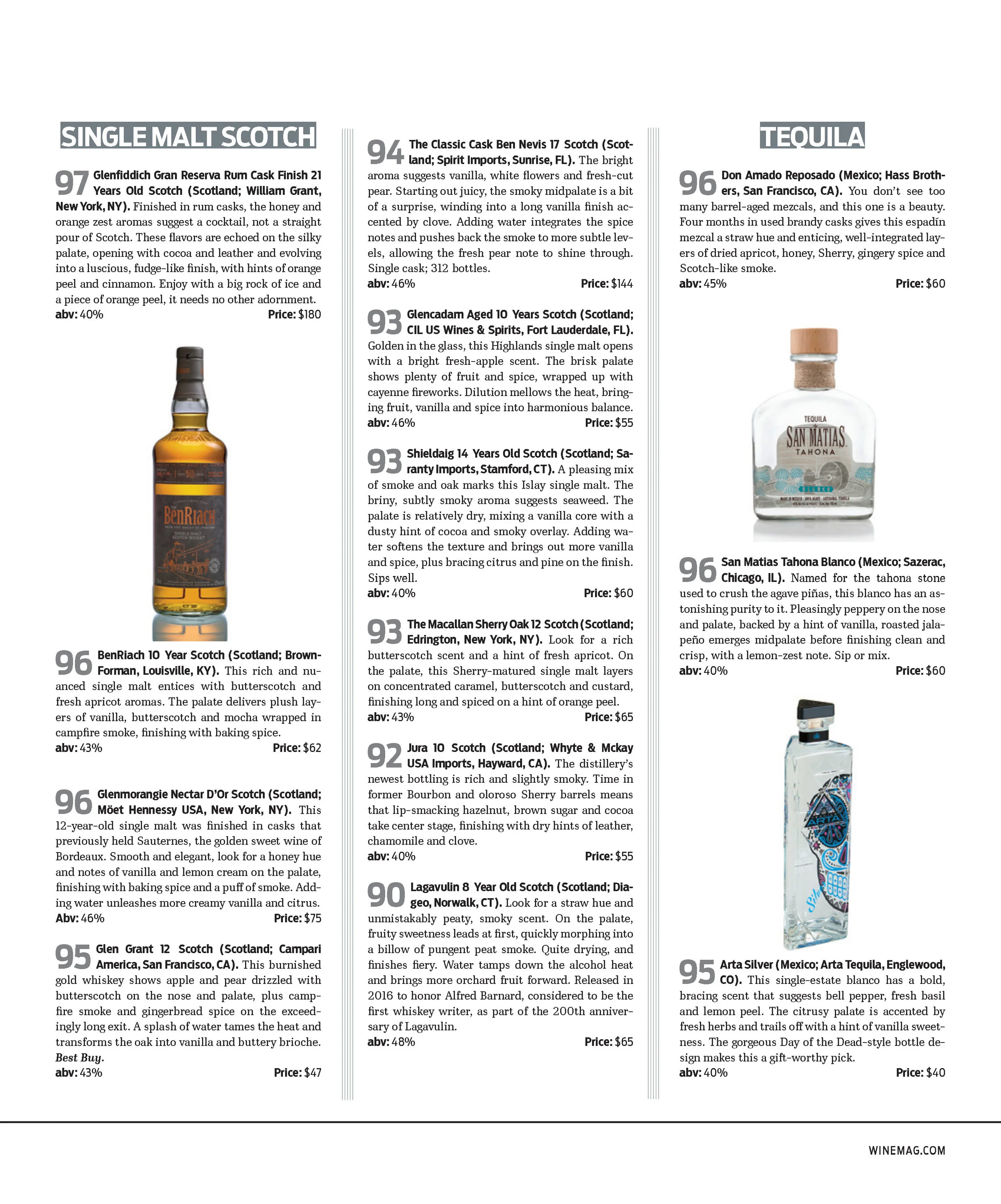 TOP_100Spirits_Page_4.2.jpg