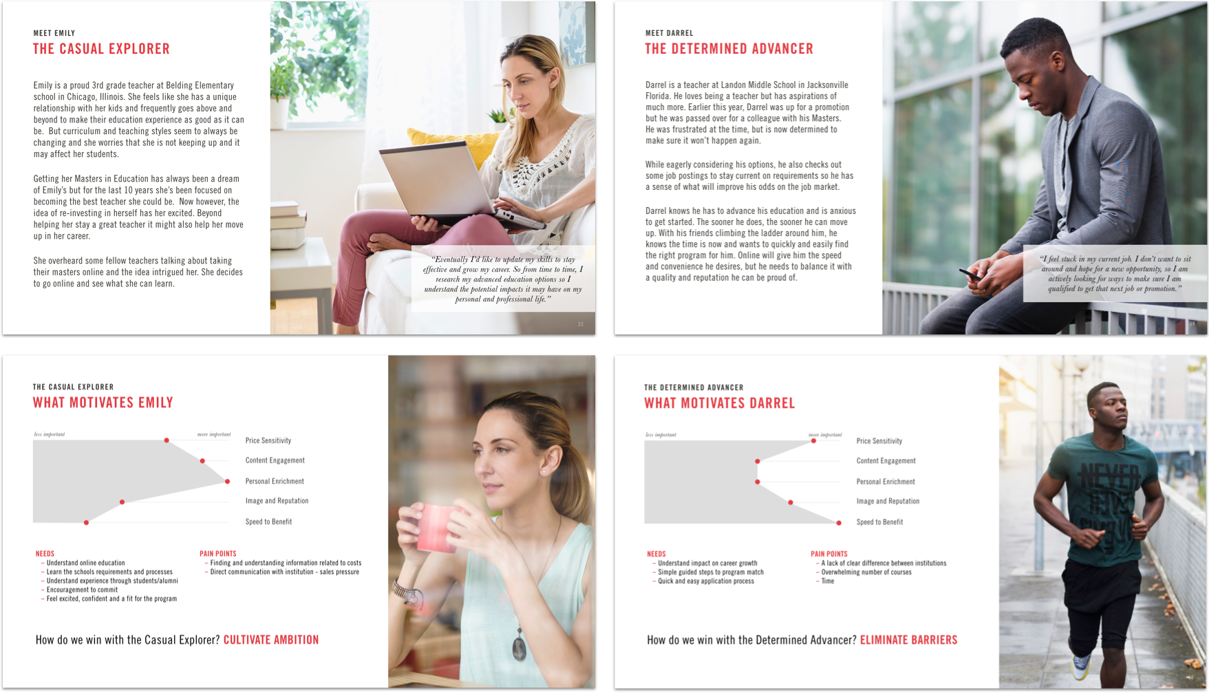 ACE Personas & Customer Journeys