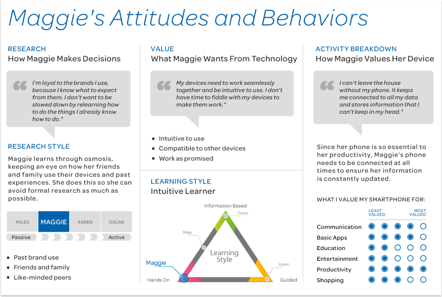 Customer Journey 1