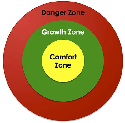 zones.jpeg