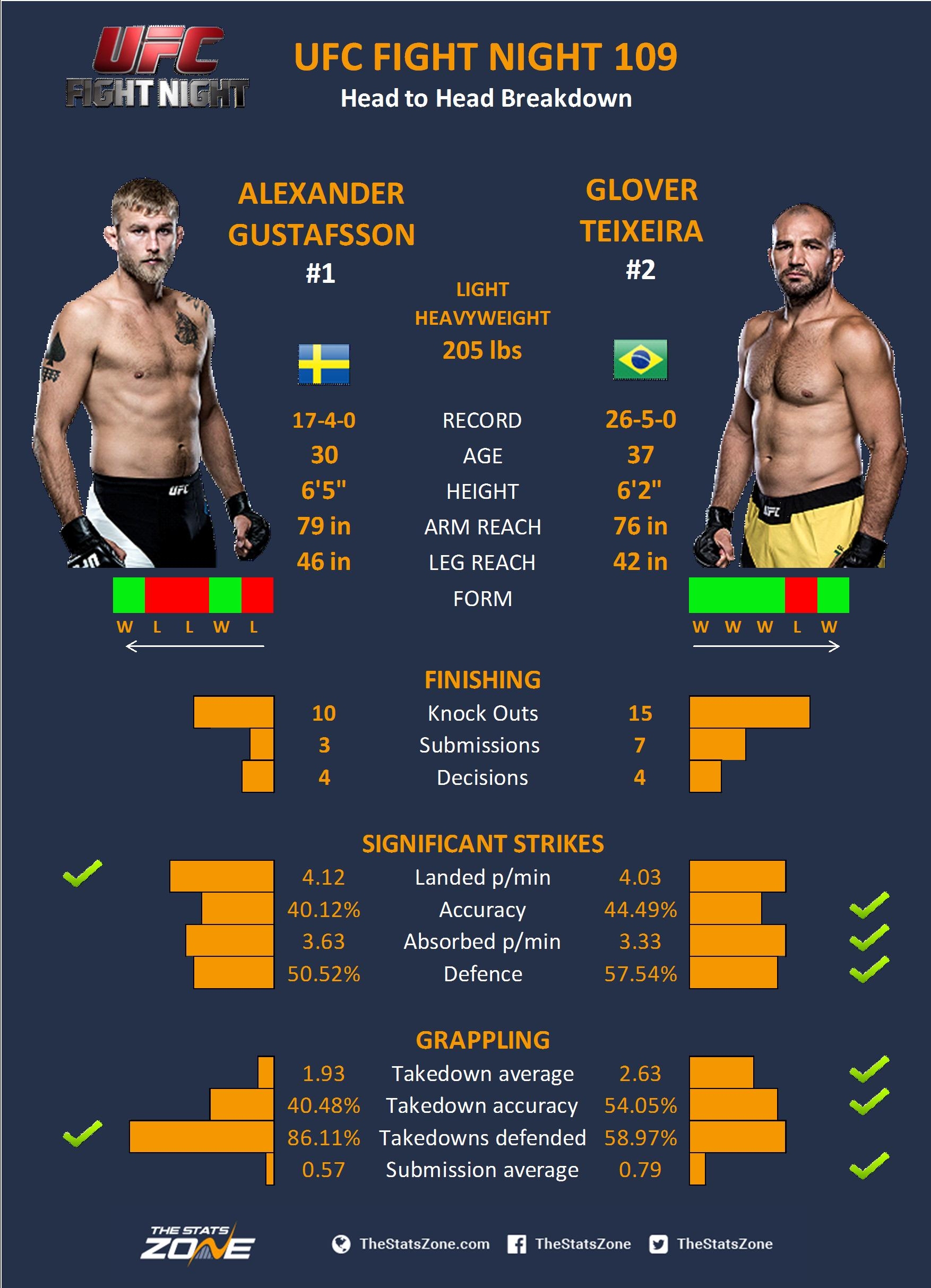 Gustafsson v Teixeira.jpg