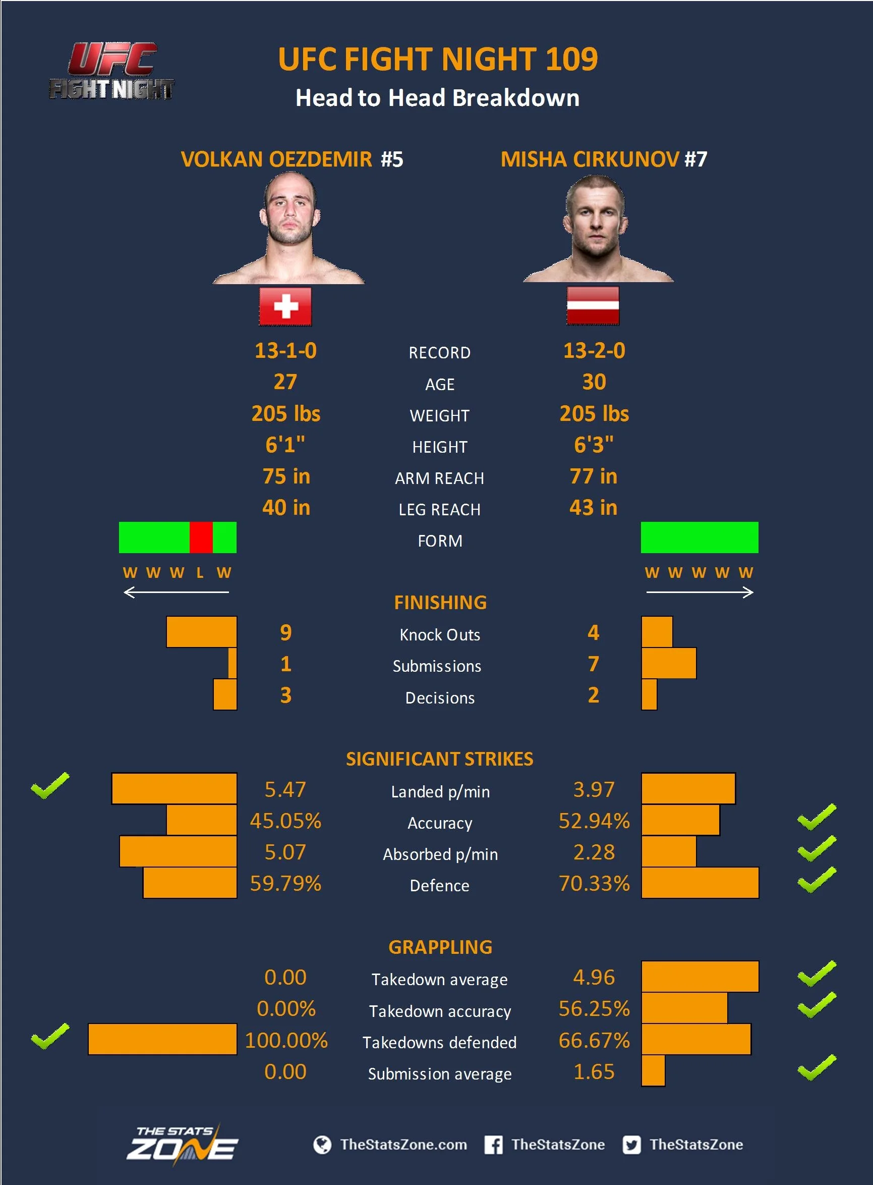 Oezdemir v Cirkunov.jpg
