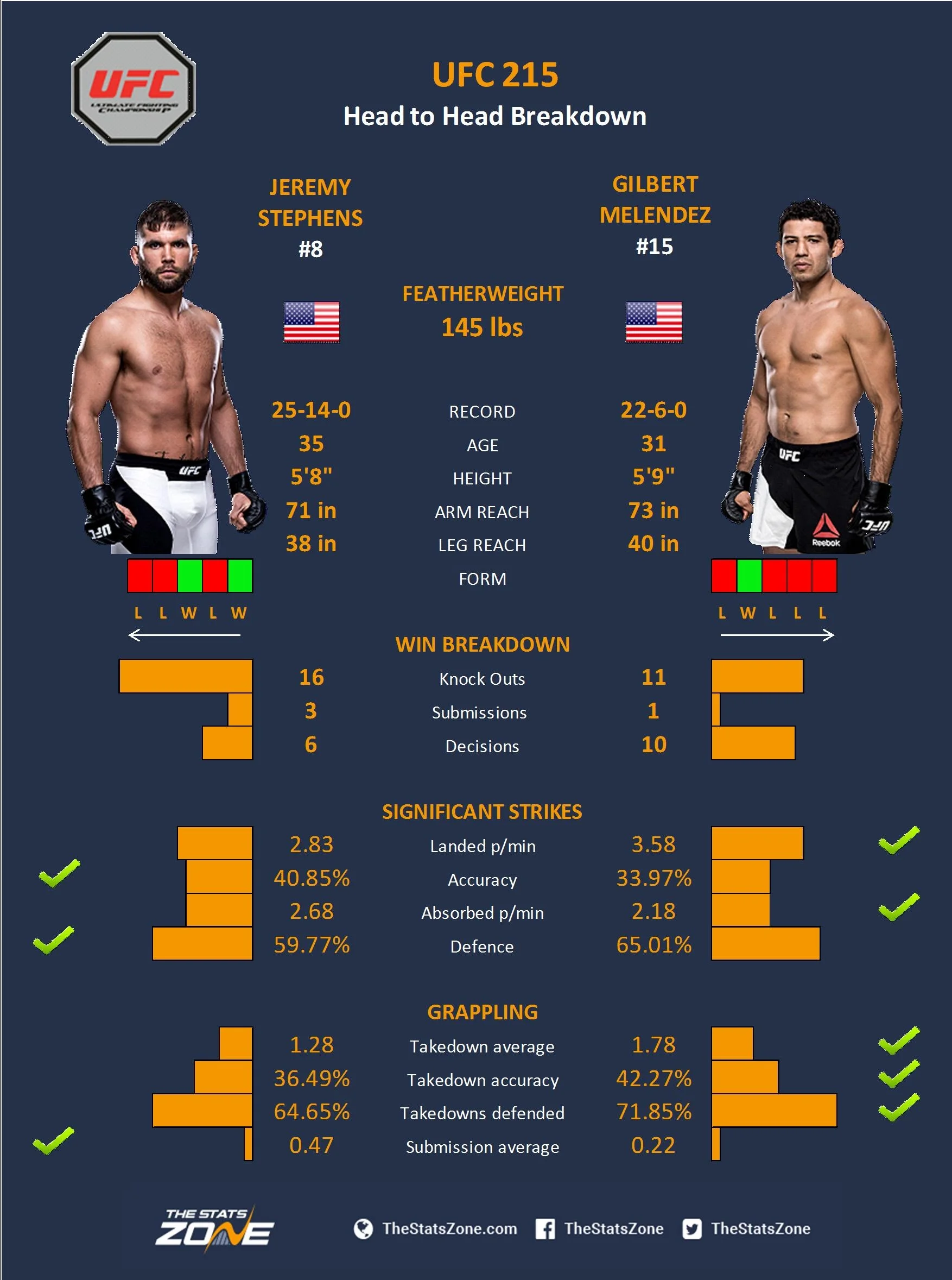Stephens v Melendez.jpg