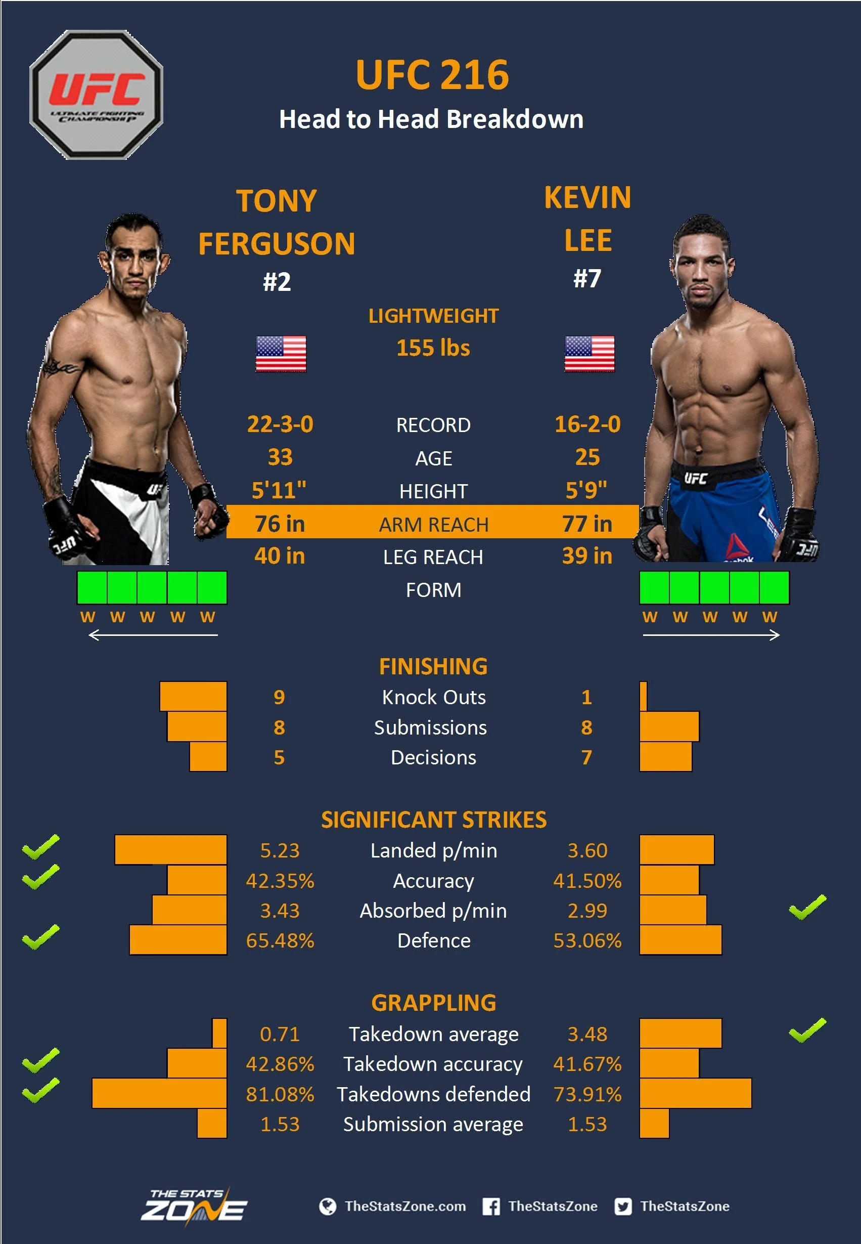 Ferguson v Lee.jpg