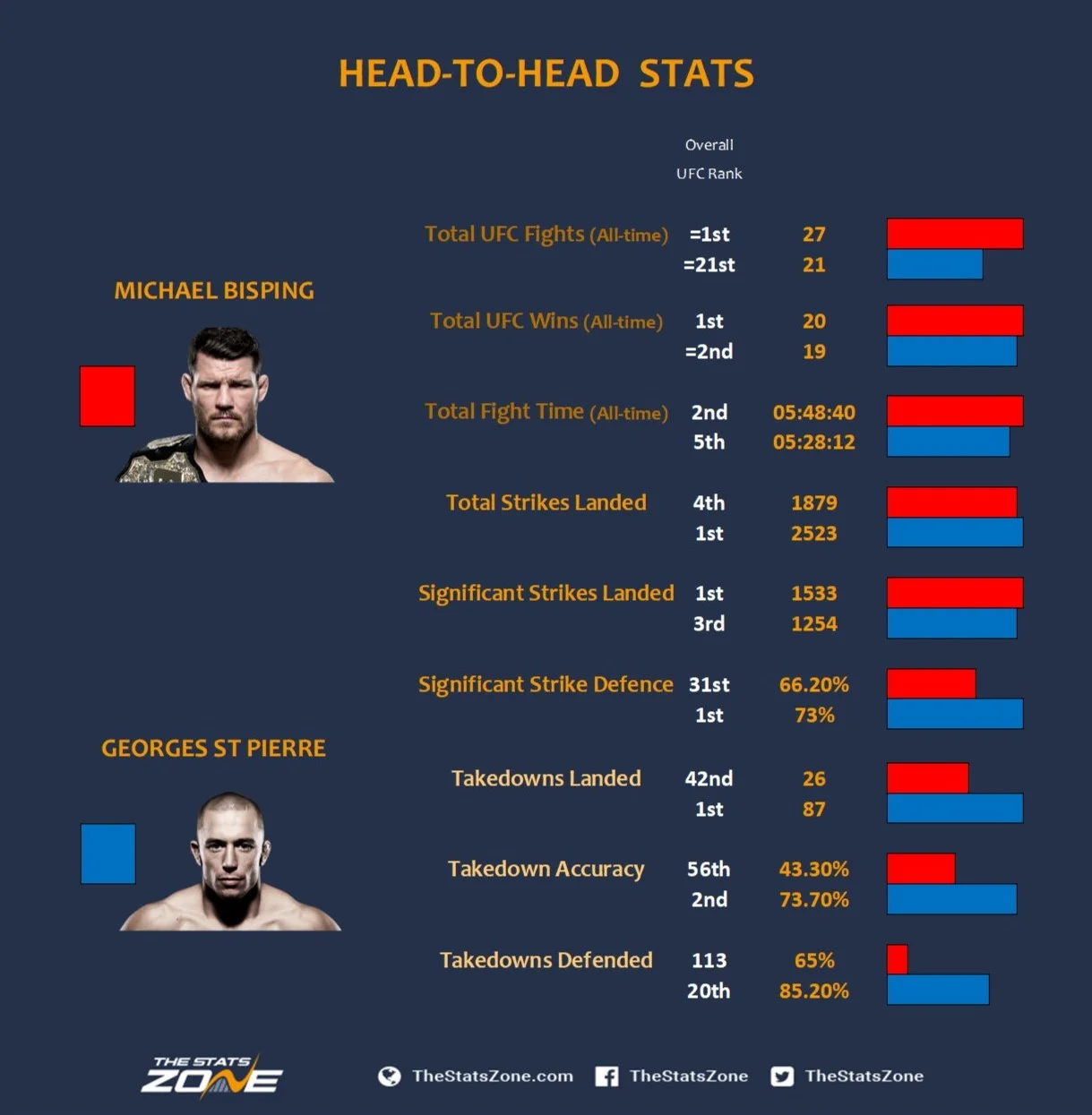 MB v GSP Head to Head Stats.jpg