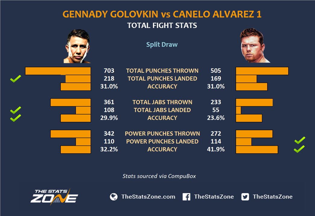 Gennady-Golovkin-vs-Canelo-Alvarez-1-stats.png