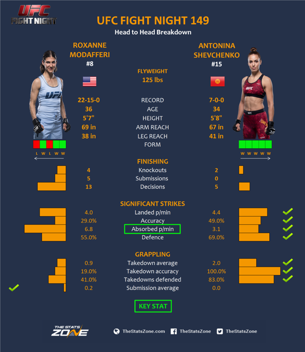 Roxanne-Modaferri-vs-Antonina-Shevchenko.png