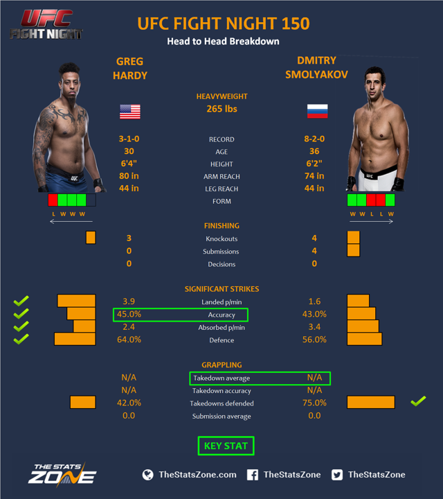 UFC-Fight-Night-150-Greg-Hardy-vs-Dmitry-Smolyakov.png