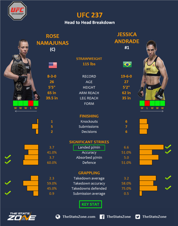 UFC-237-Rose-Namajunas-vs-Jessica-Andrade.png