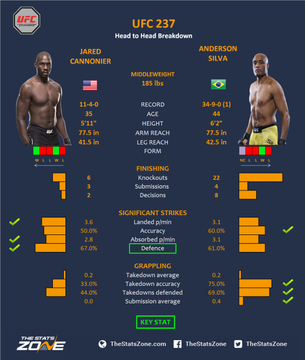 UFC-237-Jared-Cannonier-vs-Anderson-Silva.png