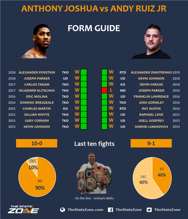 2.-Anthony-Joshua-vs-Andy-Ruiz-Jr-Preview-Prediction.png