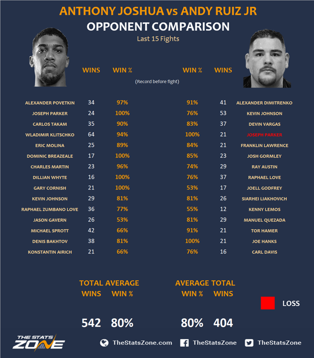 3.-Anthony-Joshua-vs-Andy-Ruiz-Jr-Preview-Prediction.png