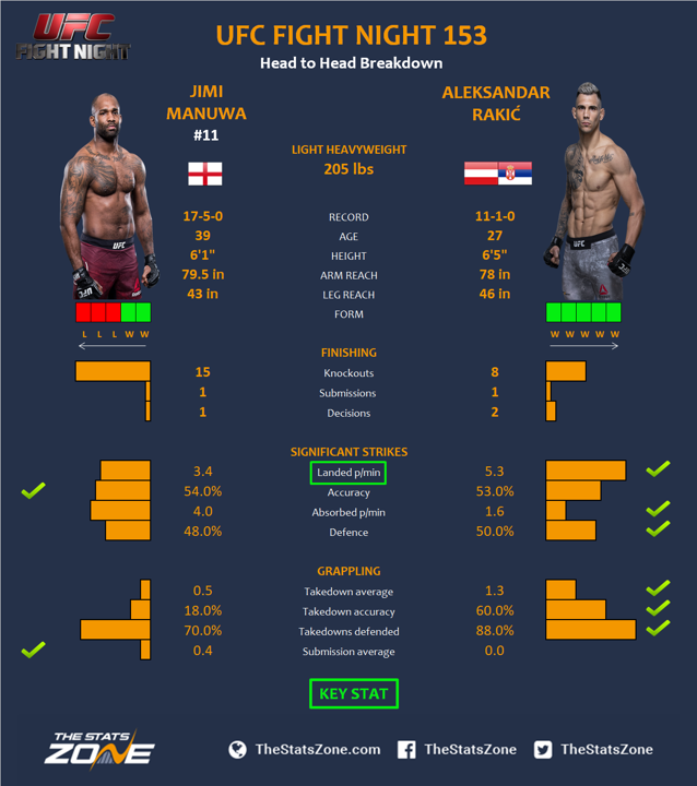 UFC-Fight-Night-153-Jimi-Manuwa-vs-Aleksandar-Rakic.png