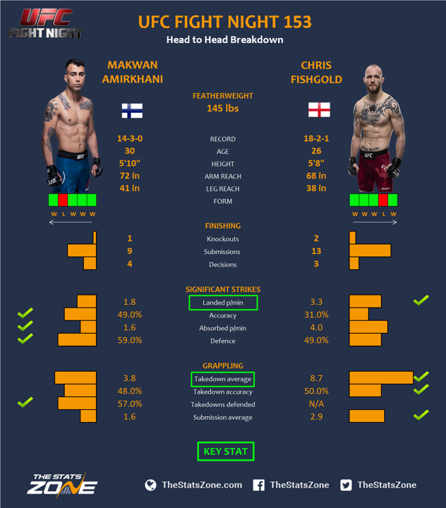 UFC-Fight-Night-153-Makwan-Amirkhani-vs-Chris-Fishgold.png