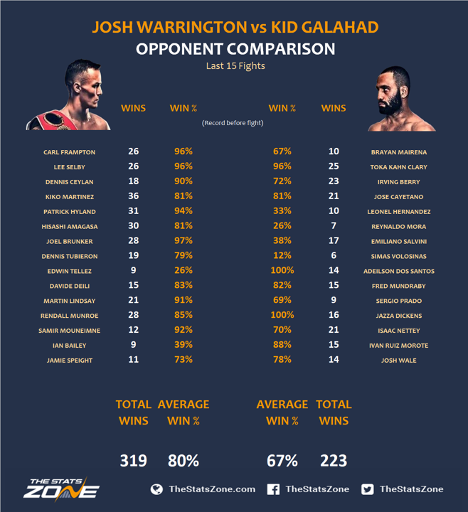 3.-Josh-Warrington-vs-Kid-Galahad-Preview-Prediction.png