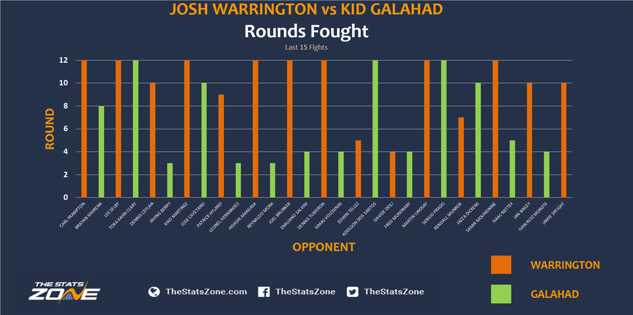 5.-Josh-Warrington-vs-Kid-Galahad-Preview-Prediction.png