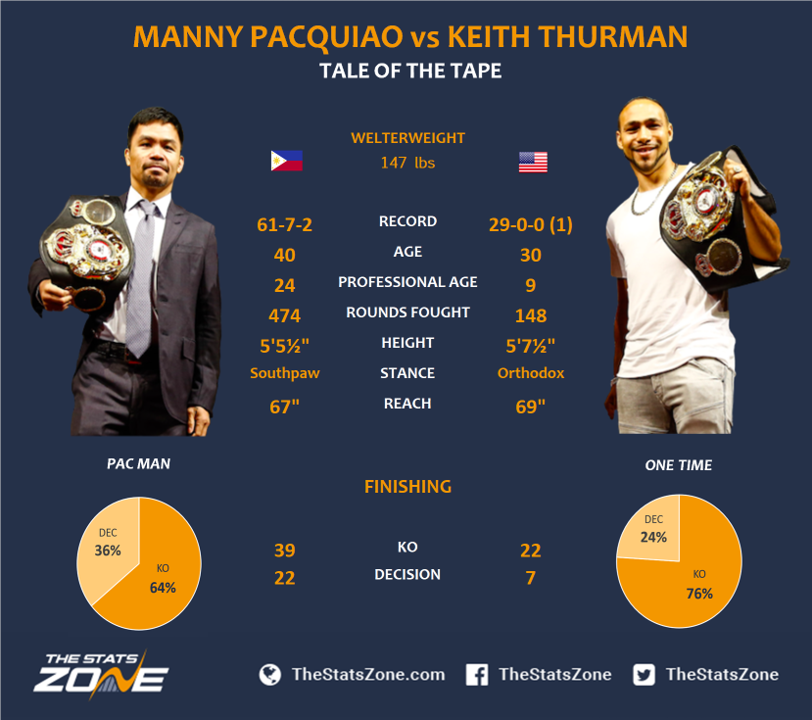 1.-Manny-Pacquiao-vs-Keith-Thurman-Preview-Prediction.png