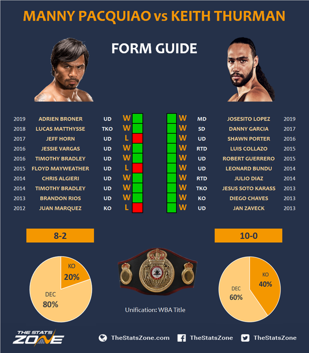 2.-Manny-Pacquiao-vs-Keith-Thurman-Preview-Prediction.png