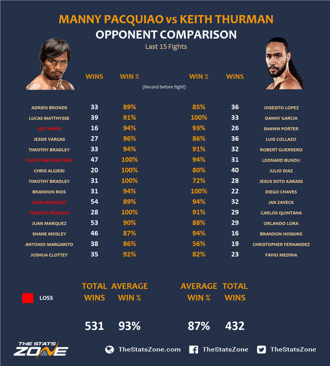3.-Manny-Pacquiao-vs-Keith-Thurman-Preview-Prediction.png