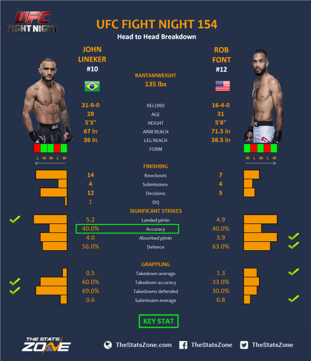 UFC-Fight-Night-154-John-Lineker-vs-Rob-Font-2.png