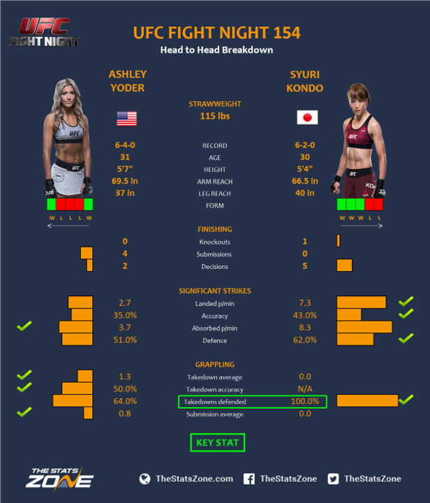 UFC-Fight-Night-154-Ashley-Yoder-vs-Syuri-Kondo.png