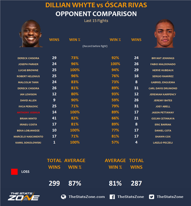 3.-Dillian-Whyte-vs-Oscar-Rivas-Preview-Prediction.png