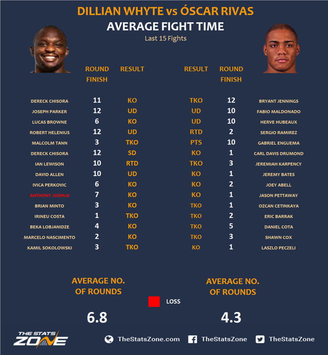 4.-Dillian-Whyte-vs-Oscar-Rivas-Preview-Prediction.png